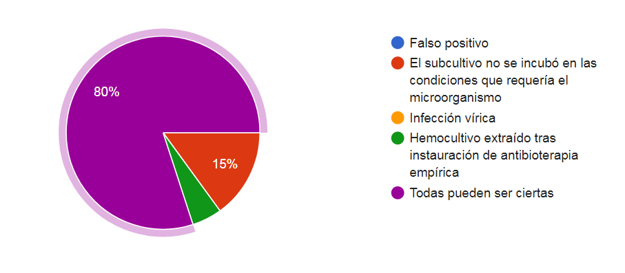 respuestas caso clínico SVAMC