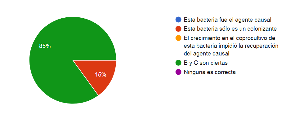 caso clínico SVAMC